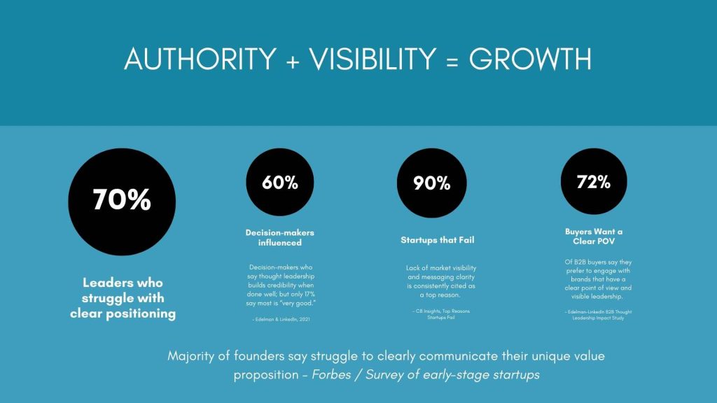 pr and visibility stats 