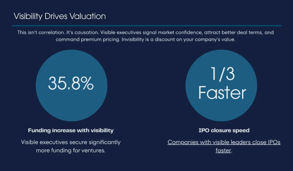 Visibility statistics