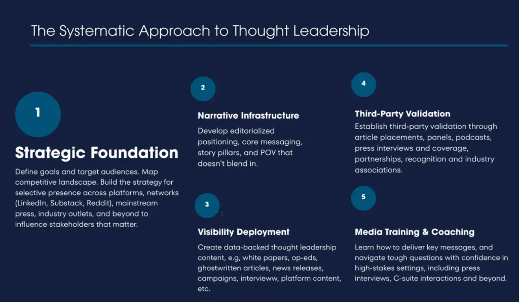 approach to thought leadership